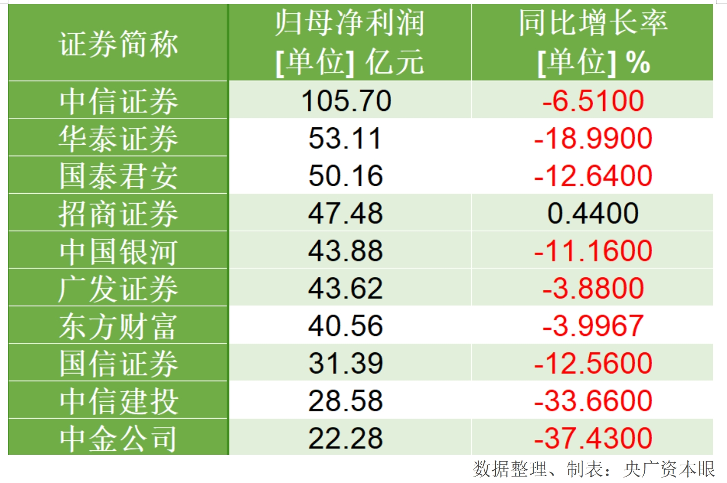 第2652页