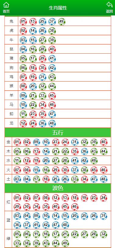 夏至未至 第7页