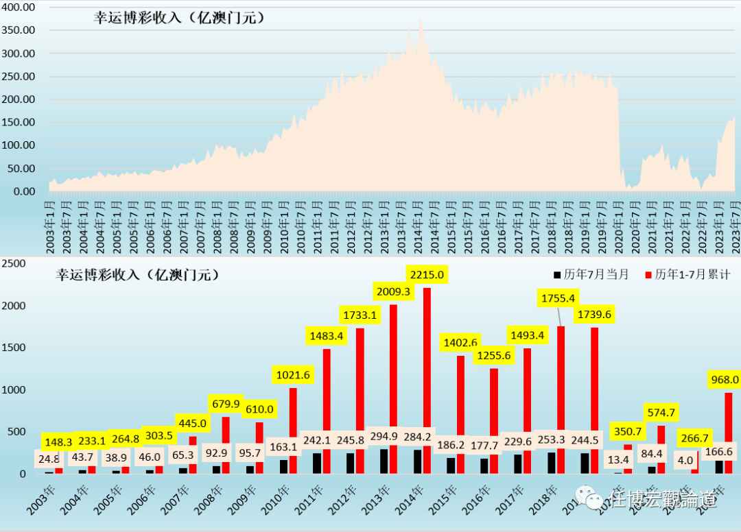 澳门王中王100%的资料三中三,经济性方案解析_Ultra13.595