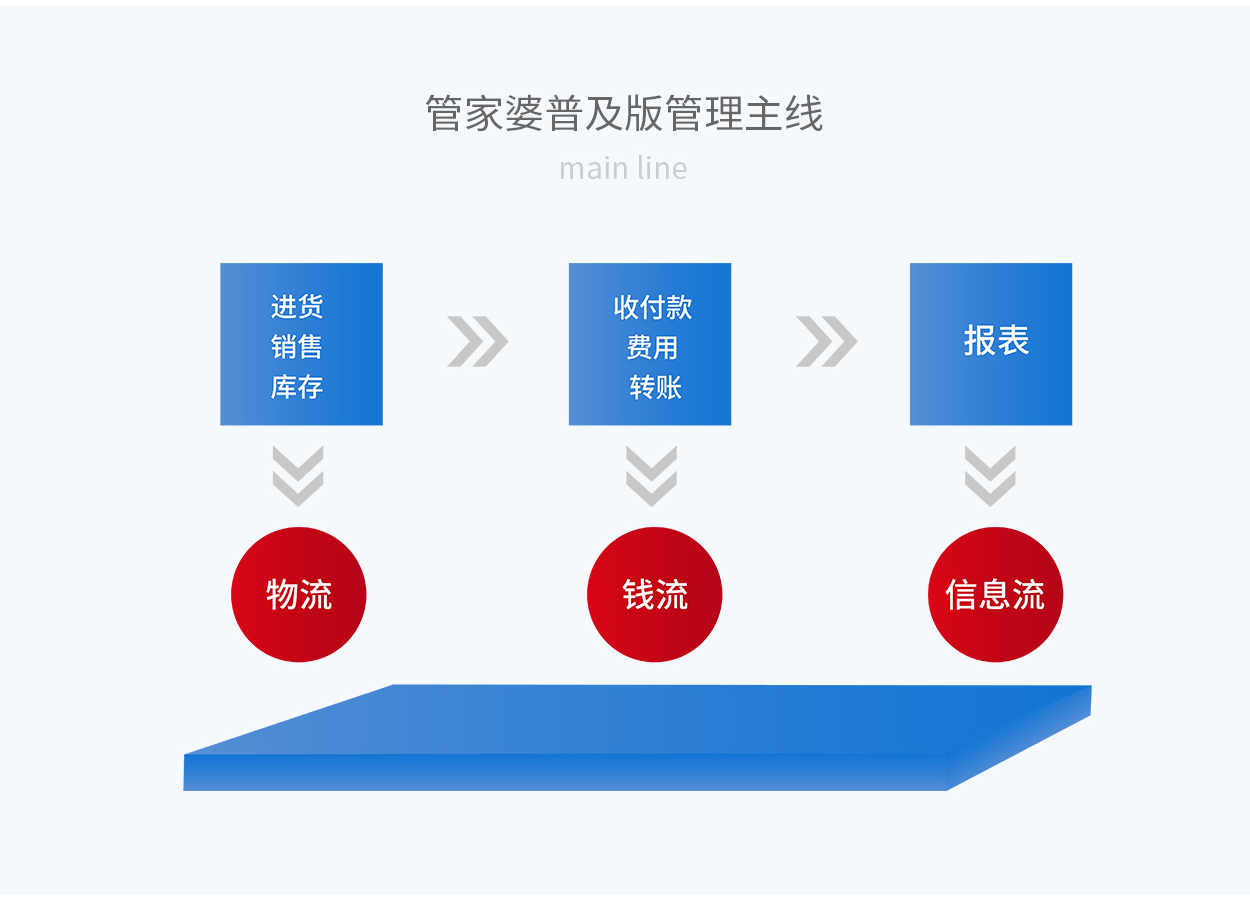 7777788888精准管家婆全准,高速响应方案解析_创新版21.606