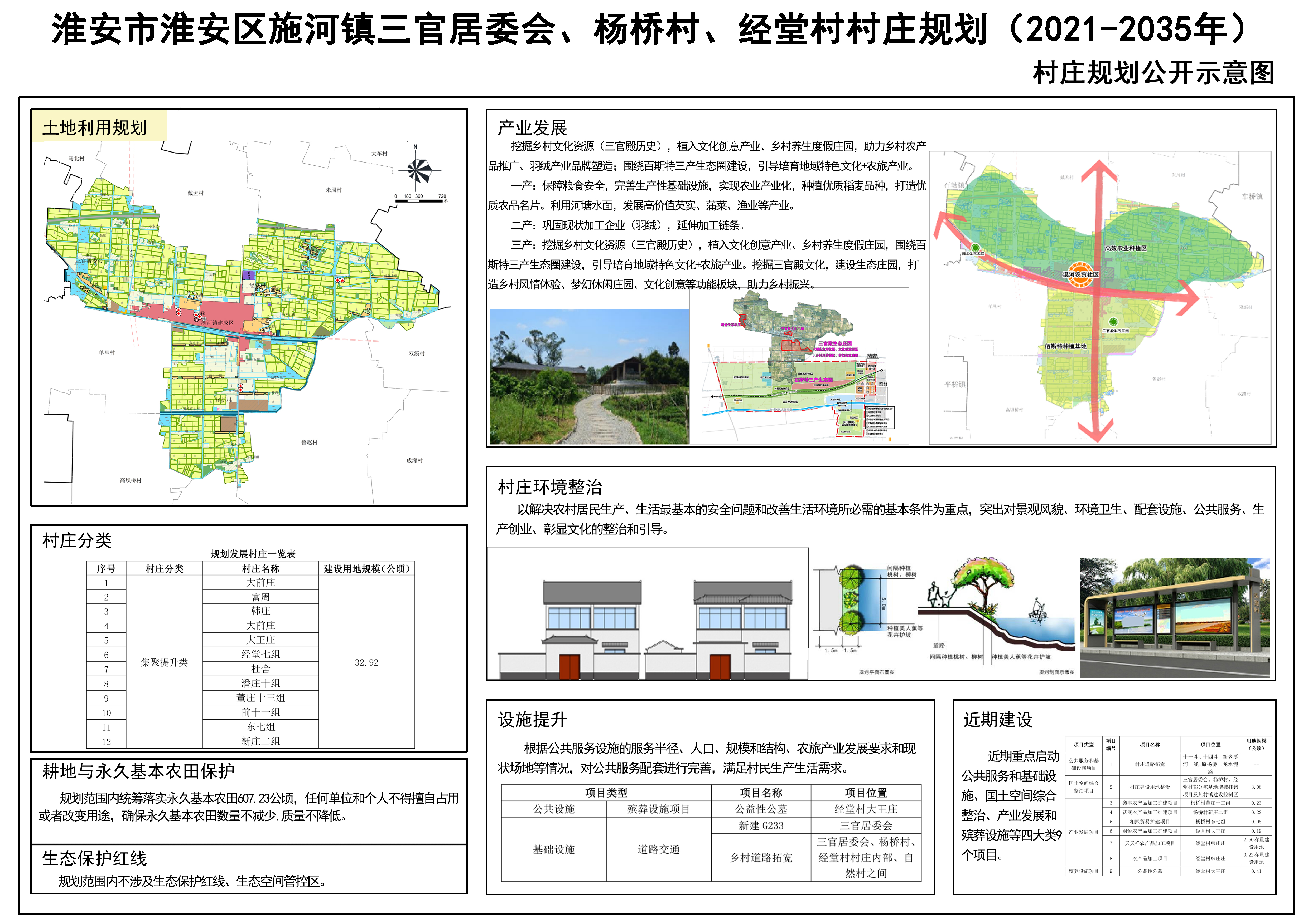 赵沟畎村委会发展规划概览