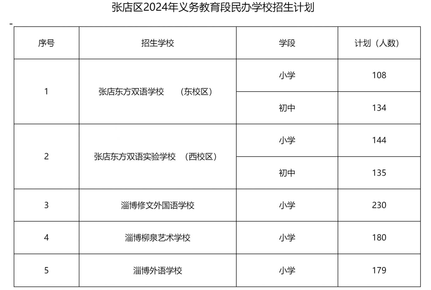 郊区教育局最新发展规划概览