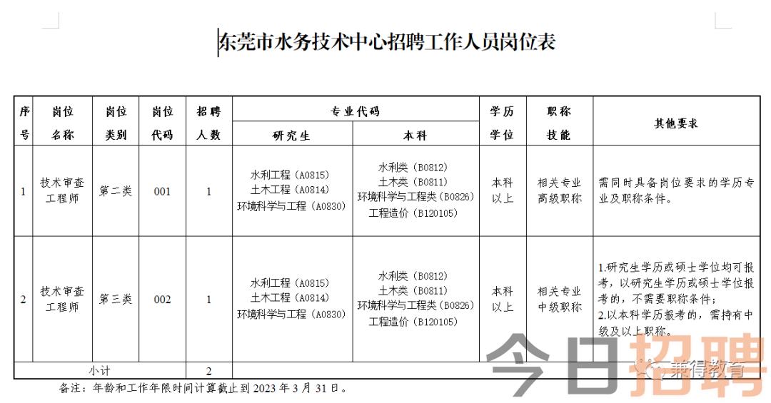 余杭区水利局最新招聘启事概览