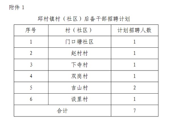 岳坪村委会最新招聘信息汇总