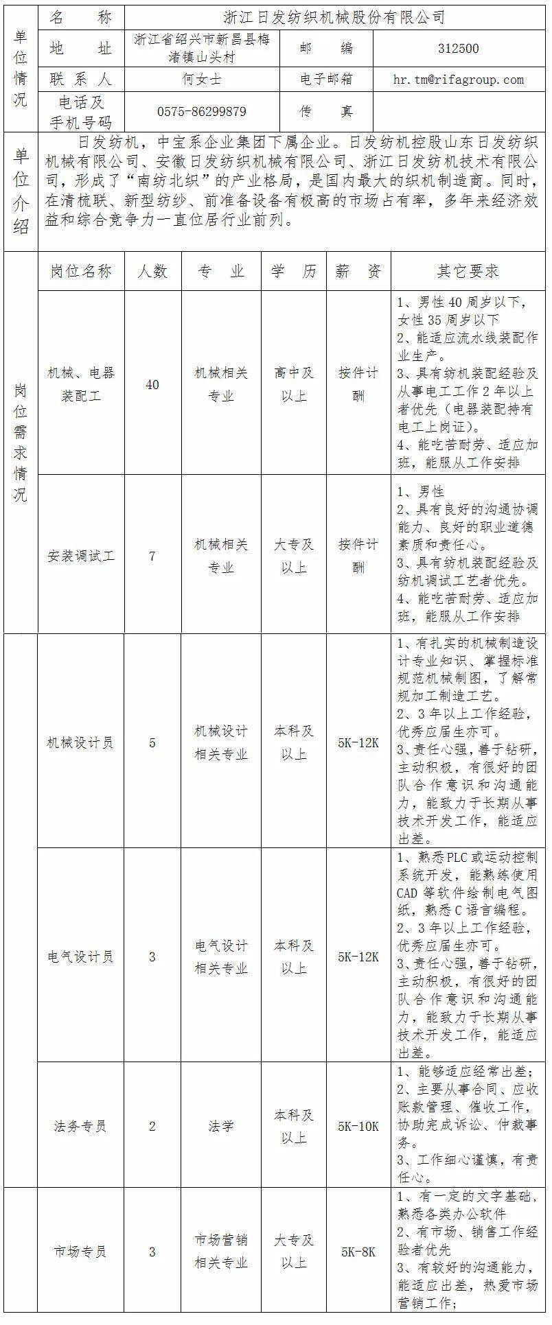 新昌乡最新招聘信息汇总