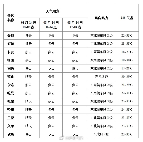 黄粱梦镇天气预报更新